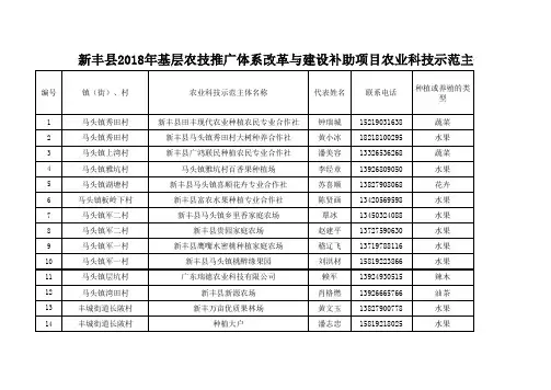 农业科技示范主体信息表