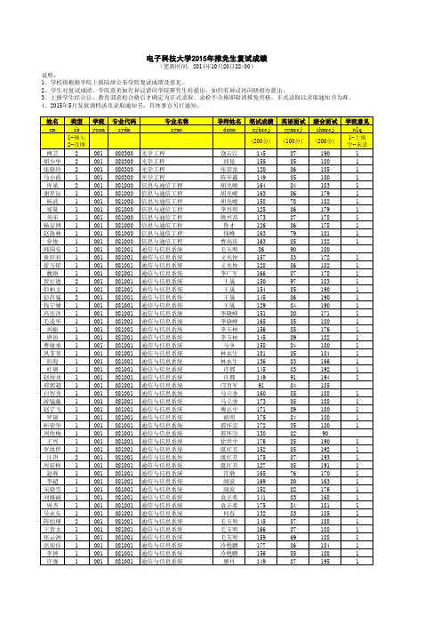 推免生复试成绩公示15