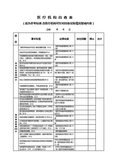 医疗机构依法行医自查表