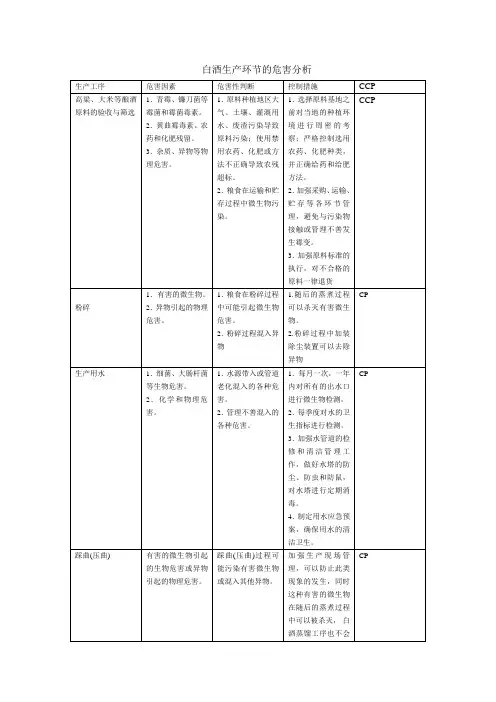 白酒生产环节的危害分析