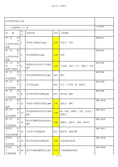 初中物理实验计划表