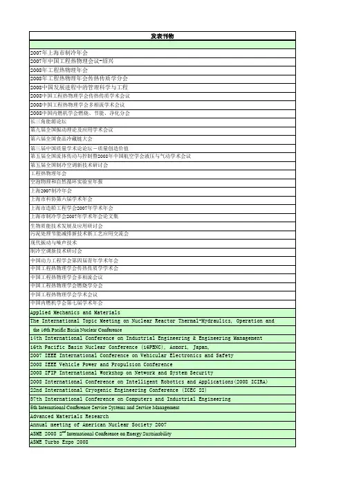 上海交通大学SCI和SCIE论文A 档B档期刊分类目录(全部)
