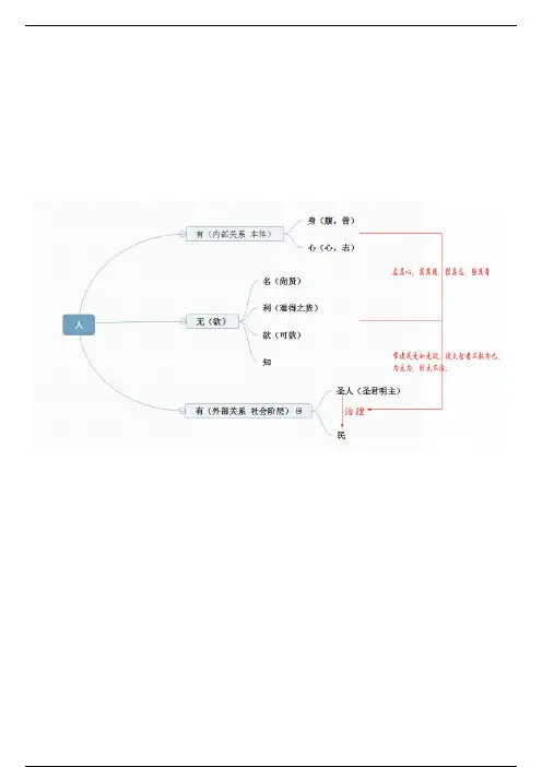 《道德经》第三章全新解读（思维导图），揭露隐藏着的最高秘法