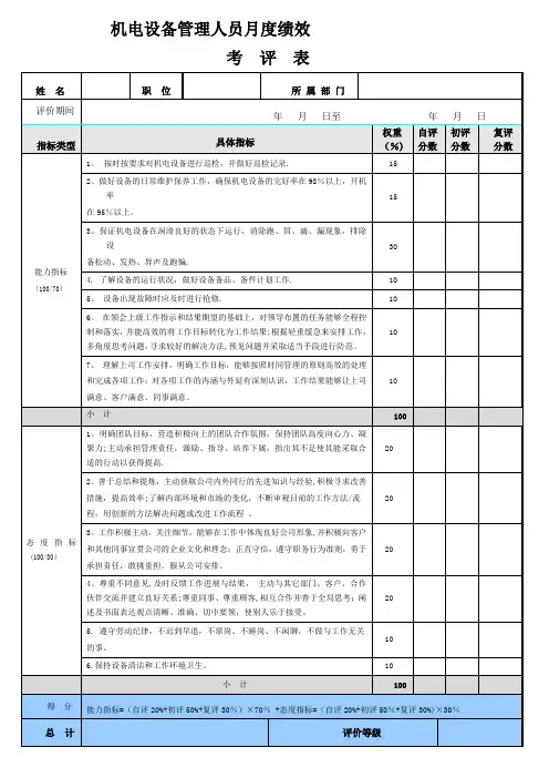 机电设备管理人员考核表