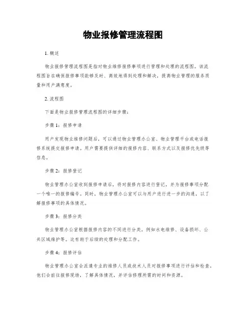 物业报修管理流程图