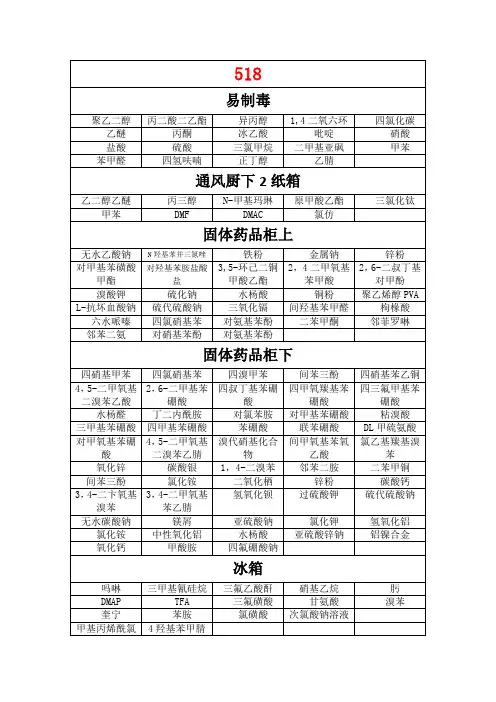 各实验室药品汇总17.12.10