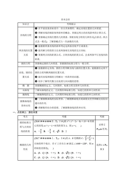 2019年高考数学(文科)一轮分层演练：第9章平面解析几何章末总结(含答案解析)