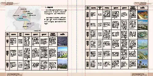 辽阳城市风貌规划(2)  ppt课件