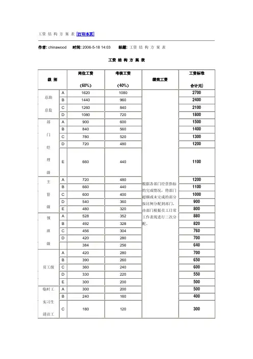 餐饮经营管理-工资 结 构 方 案 表