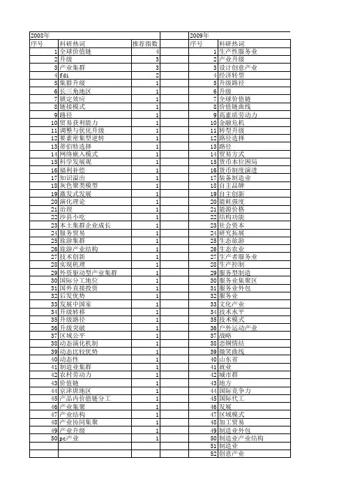 【国家社会科学基金】_升级路径_基金支持热词逐年推荐_【万方软件创新助手】_20140807