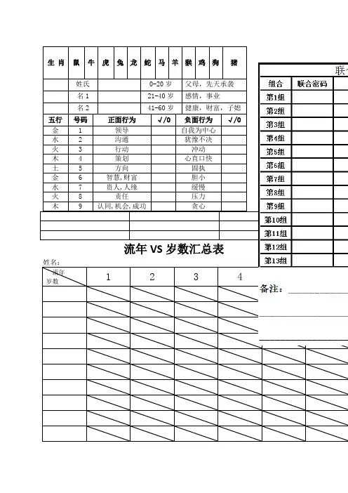 .生命密码分析表
