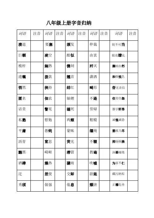 2019-2020学年度部编版八年级语文上册重点字音归纳
