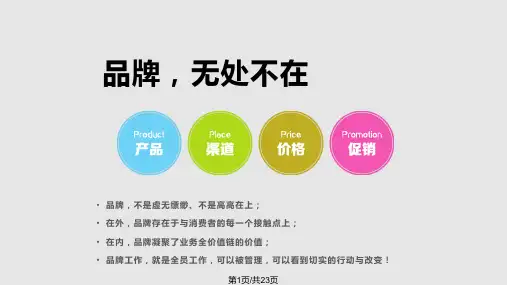 卫浴品牌品牌与市场工作规划PPT课件