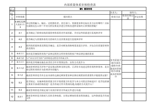 IATF16949：2016内部审核检查表