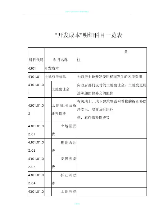 房地产开发企业成本核算明细科目汇总--开发成本明细科目一览表(doc-11)