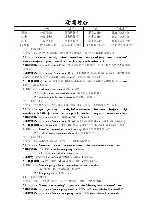英语语法(时态、语态)