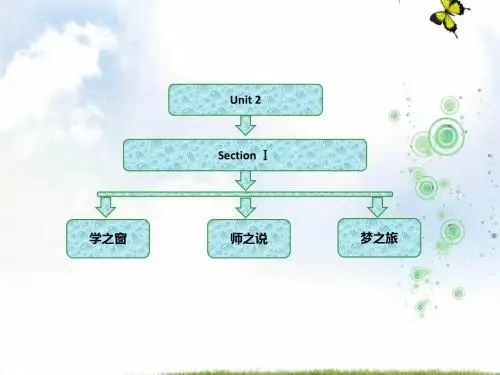 【最新】高中英语人教版选修9课件：Unit+2+Section+Ⅰ+Warming+Up+&+Reading