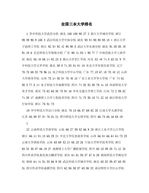全国三本大学排名