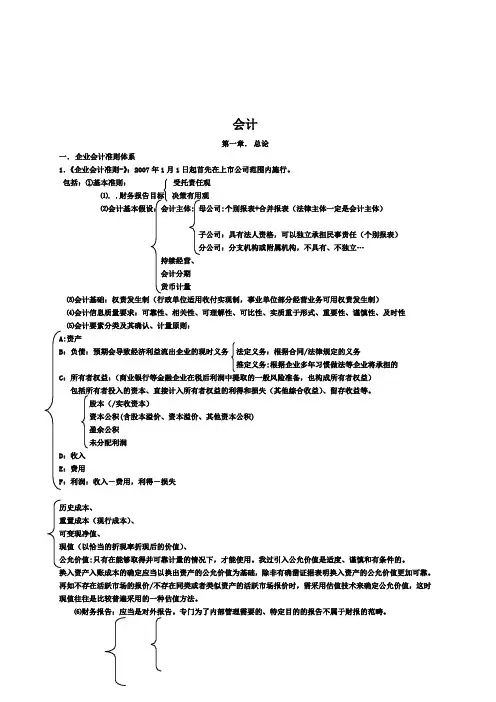 注册会计师CPA知识点复习重点总结