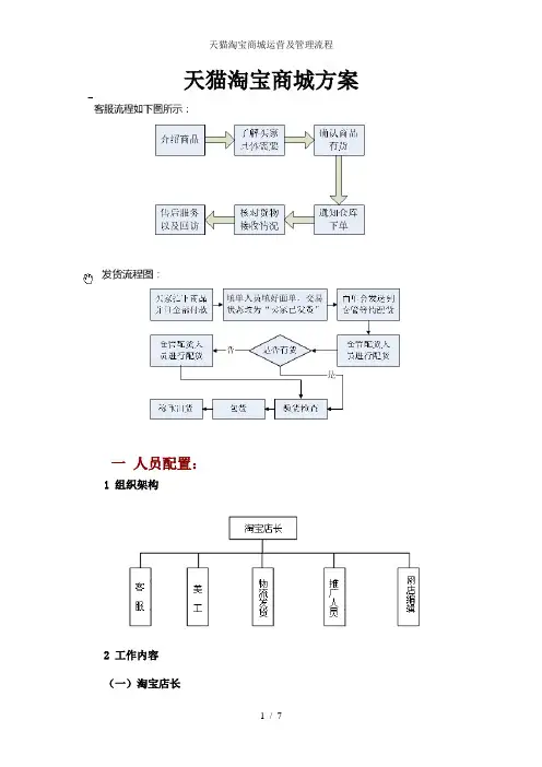 天猫淘宝商城运营及管理流程
