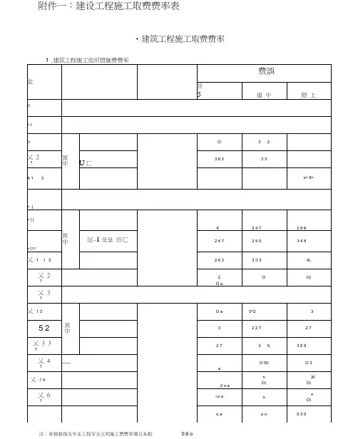 建设工程施工取费费率表资料