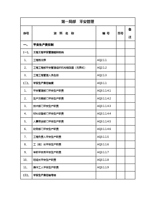 广东省建筑施工安全管理资料统一用表工程项目部分组卷