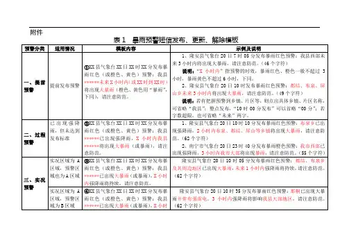 暴雨和台风预警短信模板