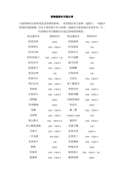 药物服药时间提示表