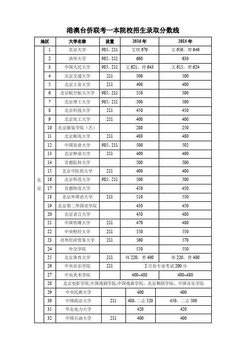 港澳台侨联考院校招生录取分数线
