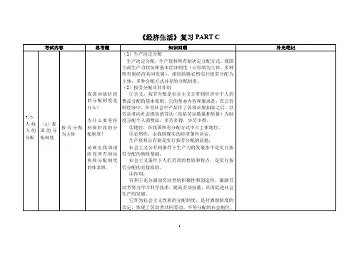 2015高考经济生活复习第三四单元