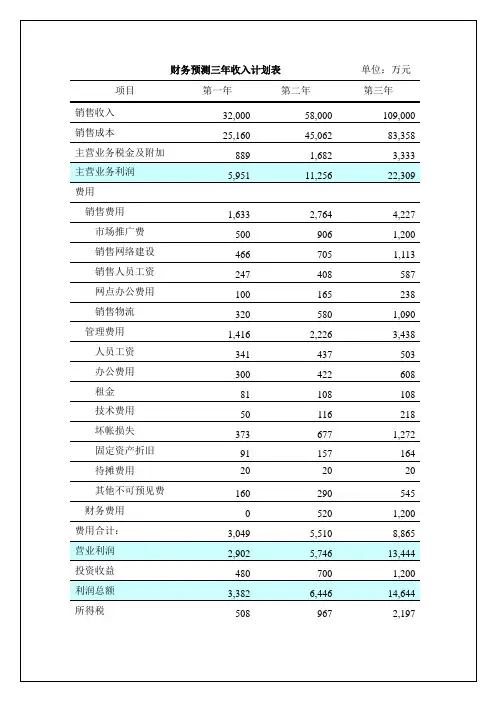 财务预测三年收入计划表