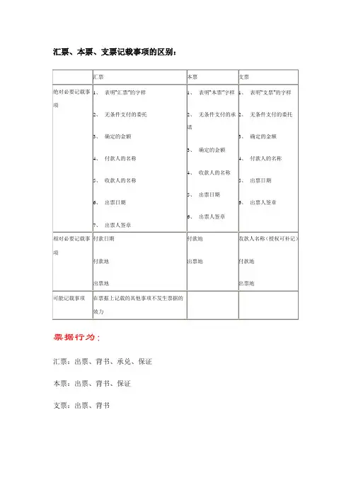 汇票、本票、支票记载事项区别