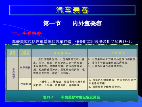 汽车美容技术培训 PPT课件