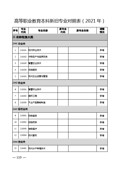 (2021年)高等职业教育本科新旧专业对照表