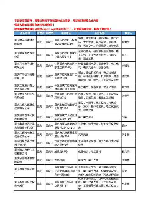 2020新版重庆市电工仪表工商企业公司名录名单黄页大全107家