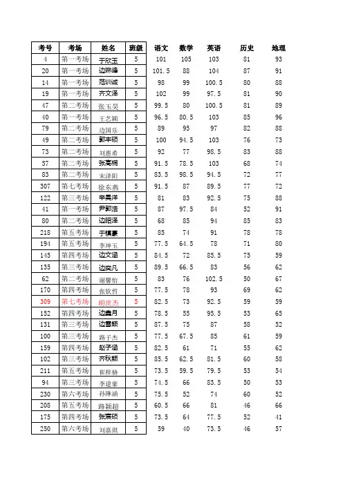初一期中成绩录入表(2016.11)(原始成绩) (1)