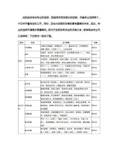 自考河南大学可选择的专业有哪些