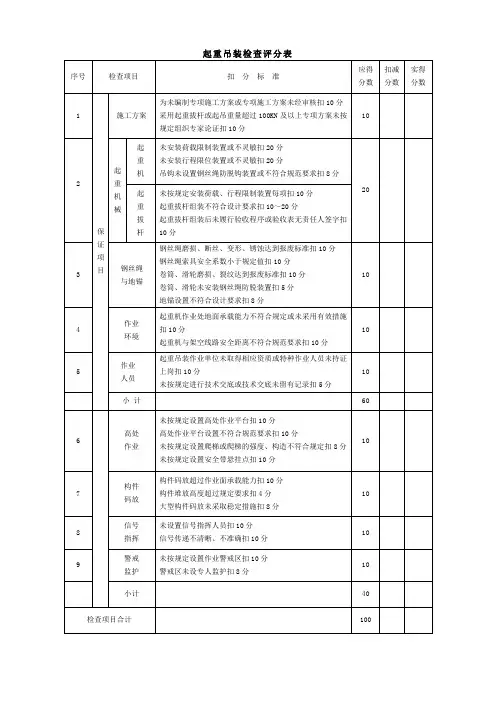 起重吊装检查评分表
