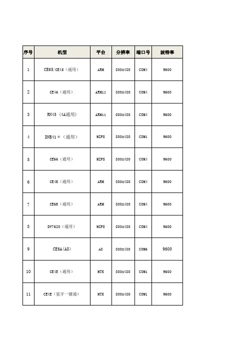 华阳后装产品地图版本信息及下载链接(2014-11-29)