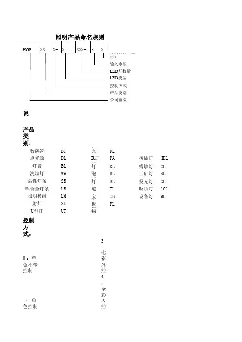 照明产品命名规则