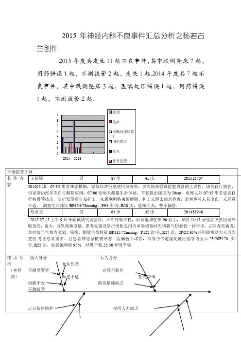不良事件汇总分析