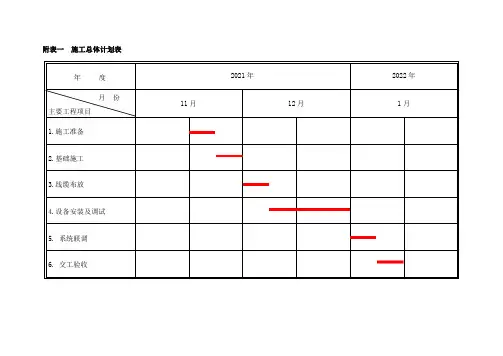 施工组织计划表