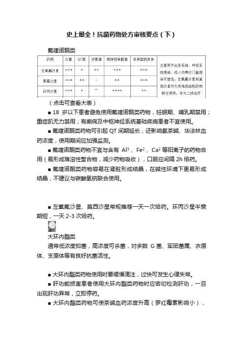 史上最全！抗菌药物处方审核要点（下）