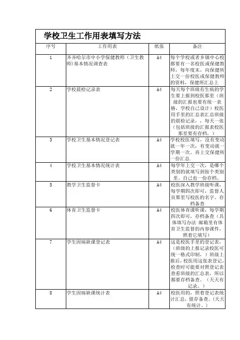学校卫生工作用表填写方法