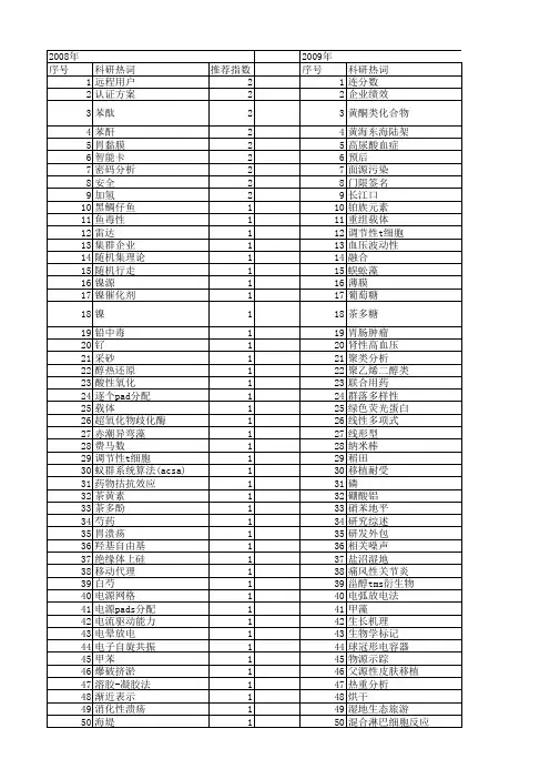 【浙江省自然科学基金】_ν源_期刊发文热词逐年推荐_20140811