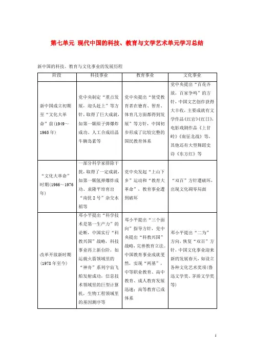 高中历史第七单元现代中国的科技教育与文学艺术单元学习总结教案含解析新人教版必修3