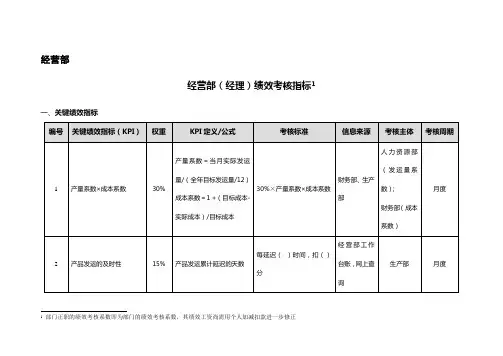 经营部绩效考核指标