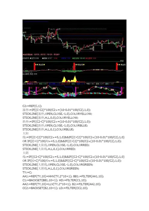 通达信指标公式源码量柱擒涨停+黄金柱+涨停时间窗主图