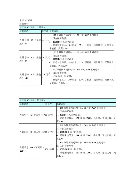 中国电信资费