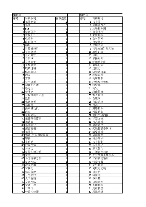 【国家自然科学基金】_拓扑图_基金支持热词逐年推荐_【万方软件创新助手】_20140801